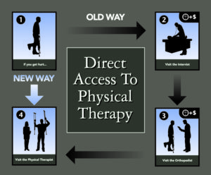 direct access to physical therapy