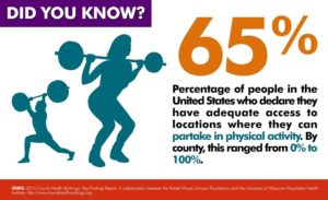 Access to Activity