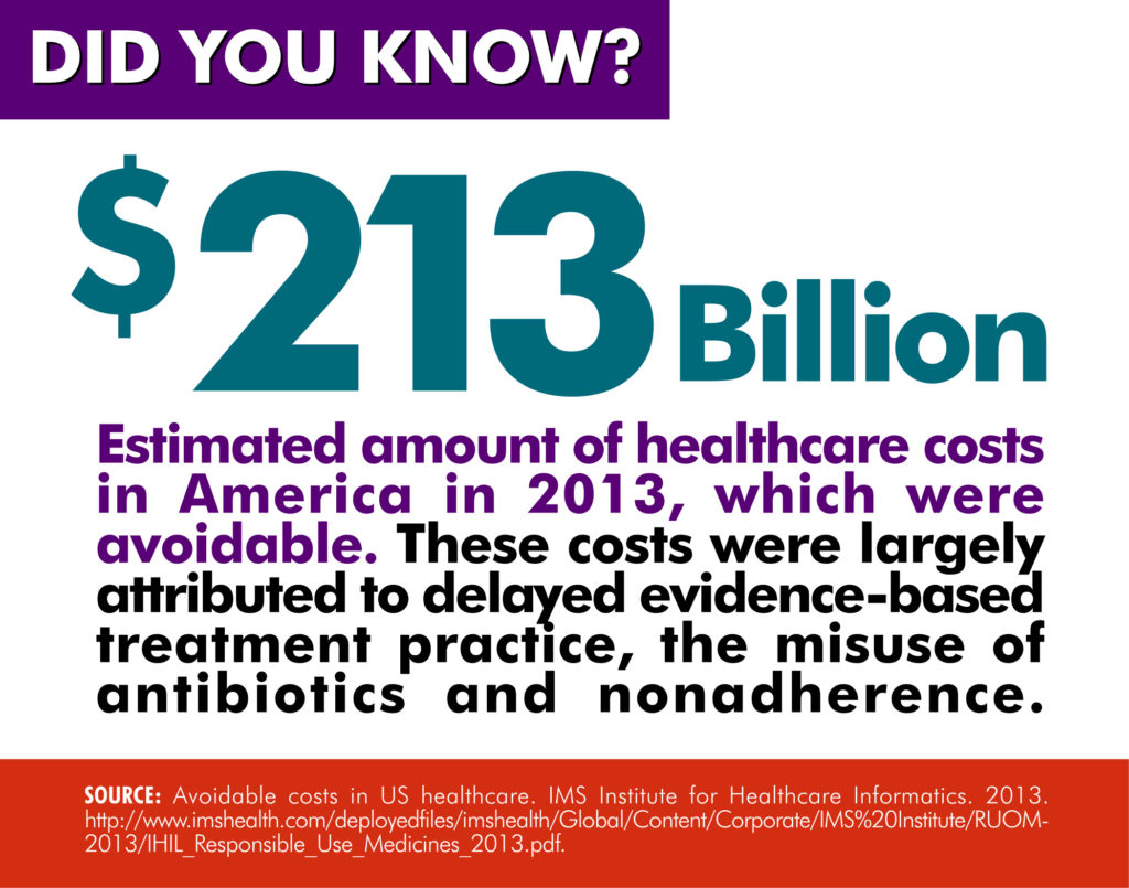 healthcare costs