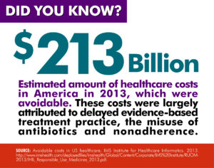 healthcare costs