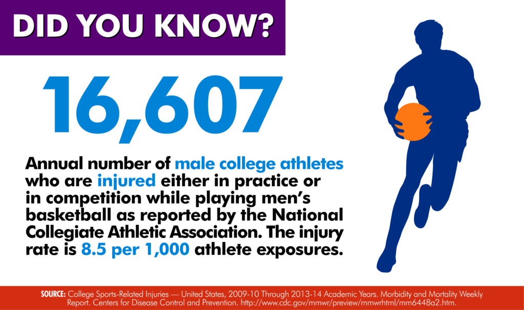 Basketball Injury Rate