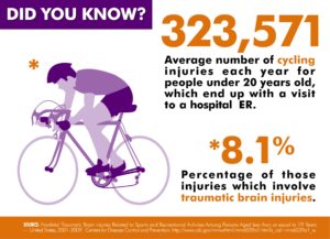 cycling injuries