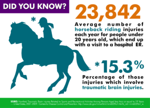 horseback riding injury