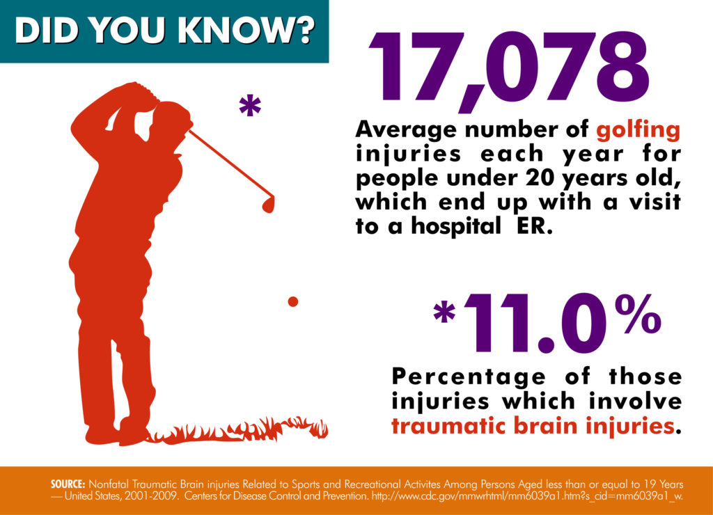 Golf Injuries