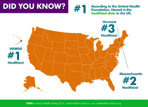 healthy states
