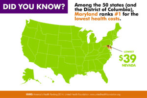 Physical Therapy Infographic
