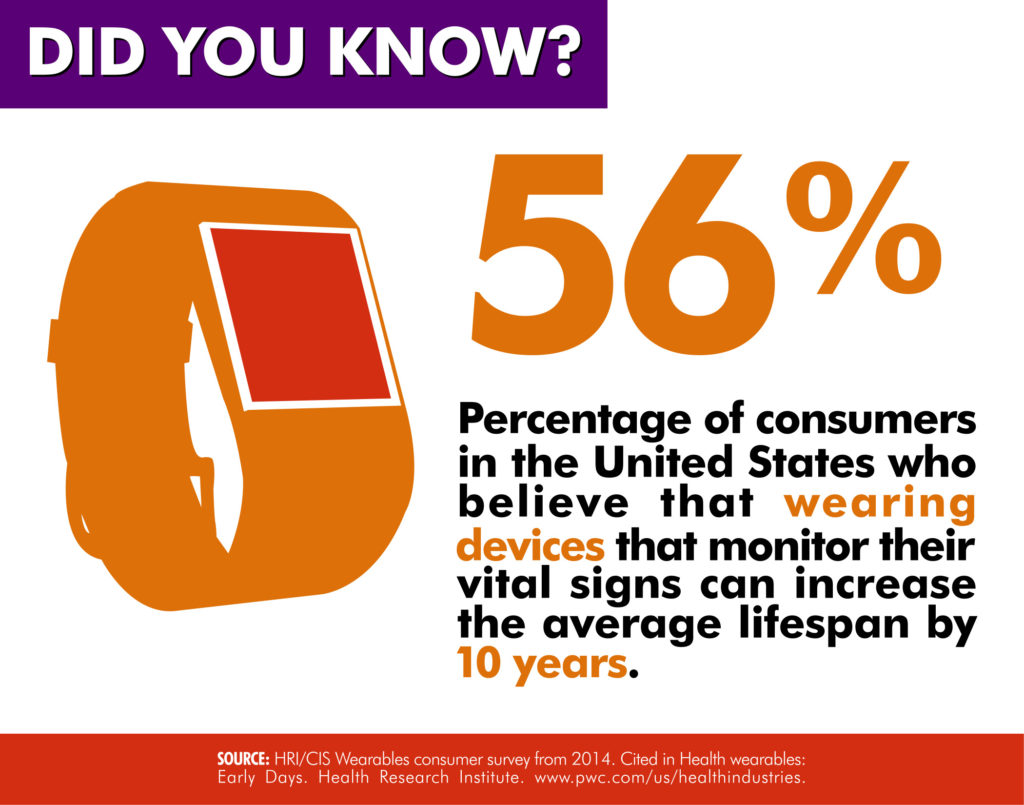 wearable health tech