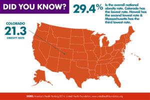 Obesity in America