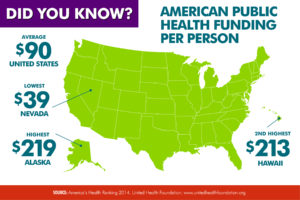 health funding