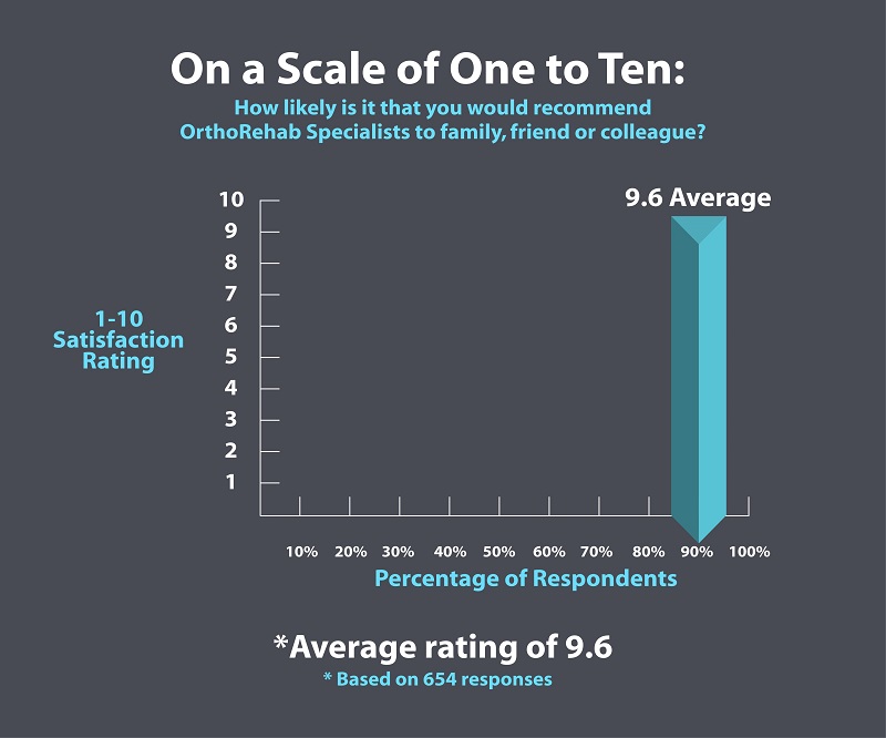 Patient Satisfaction Survey